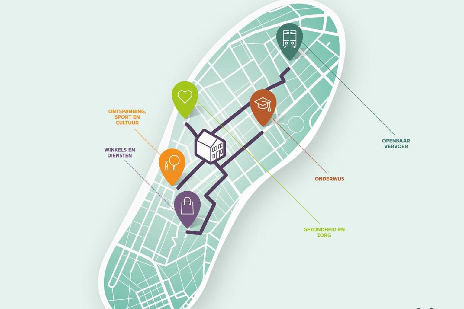 Deze index geeft aan hoe goed een woning of locatie scoort qua mobiliteit in Vlaanderen. De index werd in juni 2019 door toenmalig minister van Omgeving Koen Van den Heuvel voorgesteld. De index gaat van 0 tot 10 en beoordeelt iedere locatie naar bereikbaarheid van volgende voorzieningen: Openbaar vervoer, Onderwijs, Winkels en diensten, Ontspanning, sport en cultuur, Gezondheid en zorg. Wat is de naam van deze index?