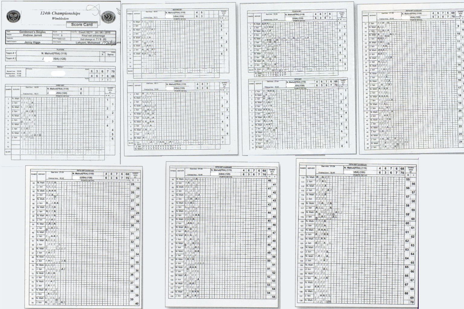 Langste tennismatch scorekaart